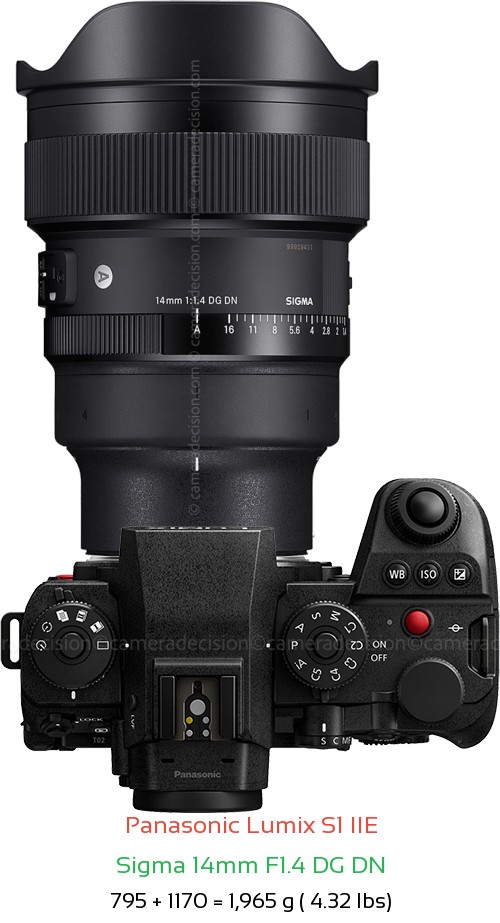 Panasonic S1 IIE with Sigma 14mm F1.4 DG DN Lens Size