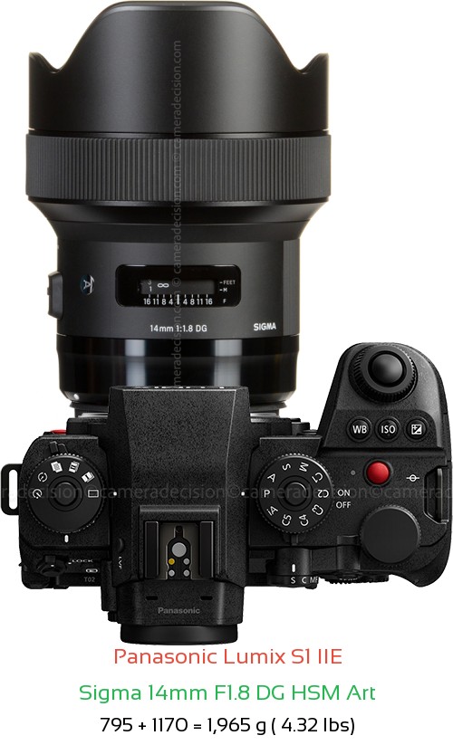Panasonic S1 IIE with Sigma 14mm F1.8 DG HSM Art Lens Size