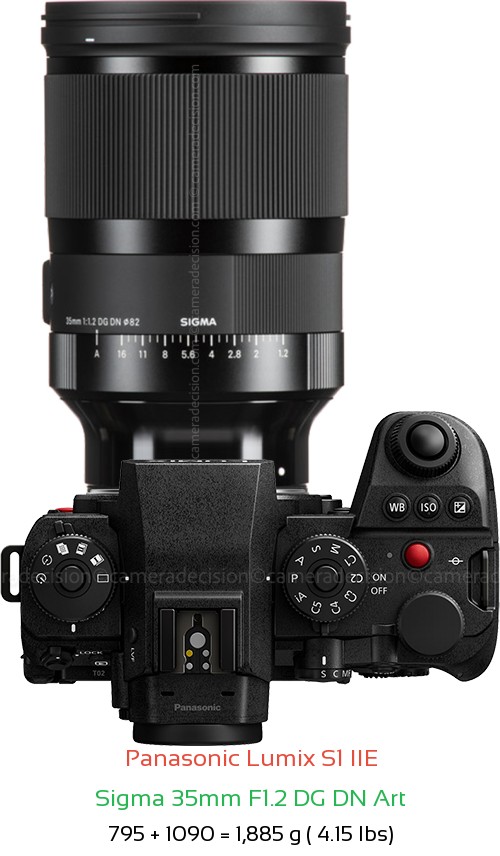 Panasonic S1 IIE with Sigma 35mm F1.2 DG DN Art Lens Size