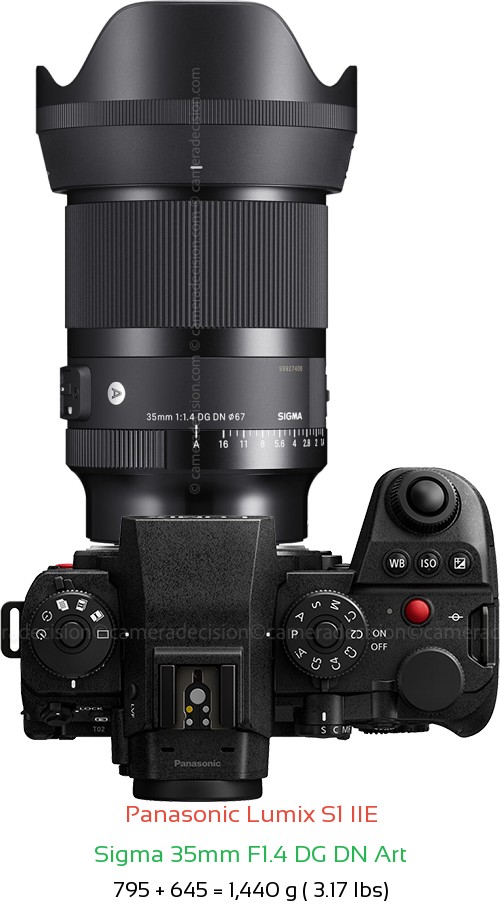 Panasonic S1 IIE with Sigma 35mm F1.4 DG DN Art Lens Size