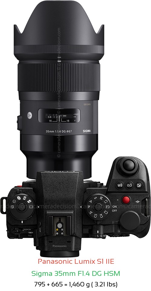 Panasonic S1 IIE with Sigma 35mm F1.4 DG HSM Lens Size
