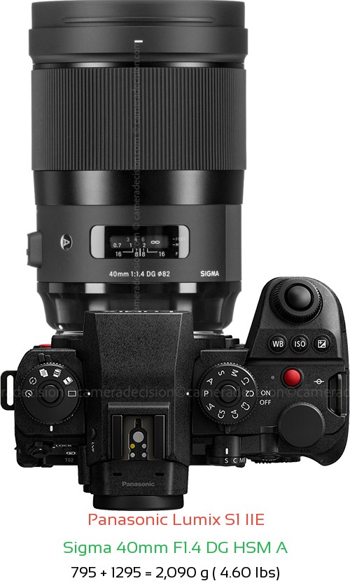 Panasonic S1 IIE with Sigma 40mm F1.4 DG HSM A Lens Size