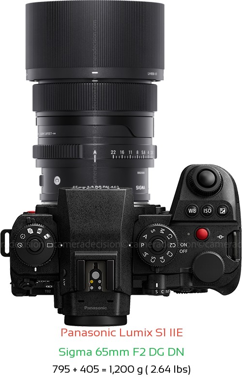 Panasonic S1 IIE with Sigma 65mm F2 DG DN Lens Size