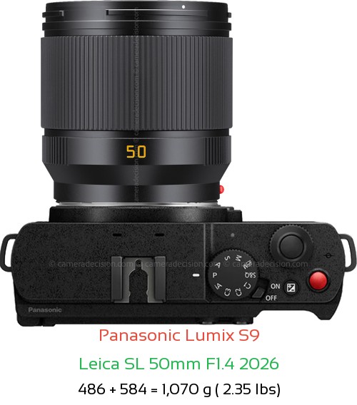 Panasonic S9 with Leica SL 50mm F1.4 2026 Lens Size