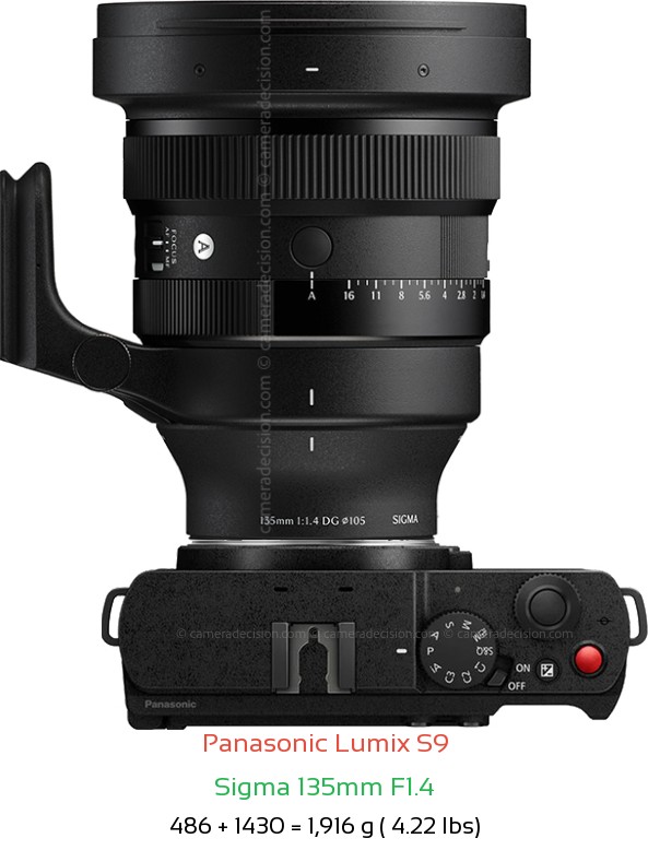 Panasonic S9 with Sigma 135mm F1.4 Lens Size