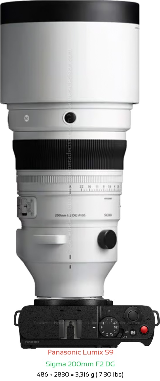 Panasonic S9 with Sigma 200mm F2 DG Lens Size