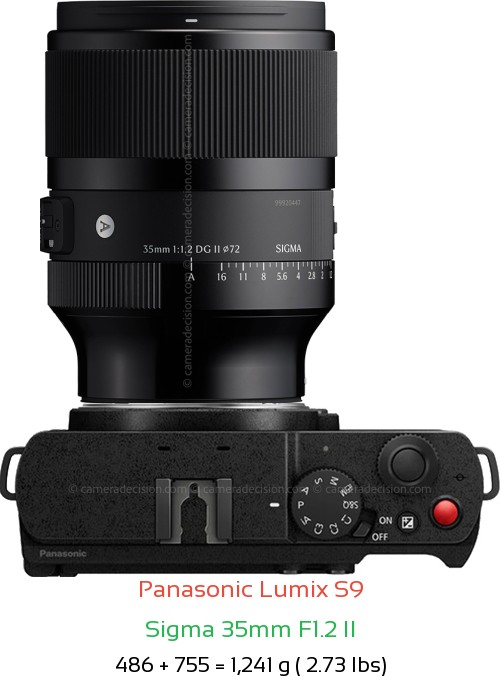 Panasonic S9 with Sigma 35mm F1.2 II Lens Size