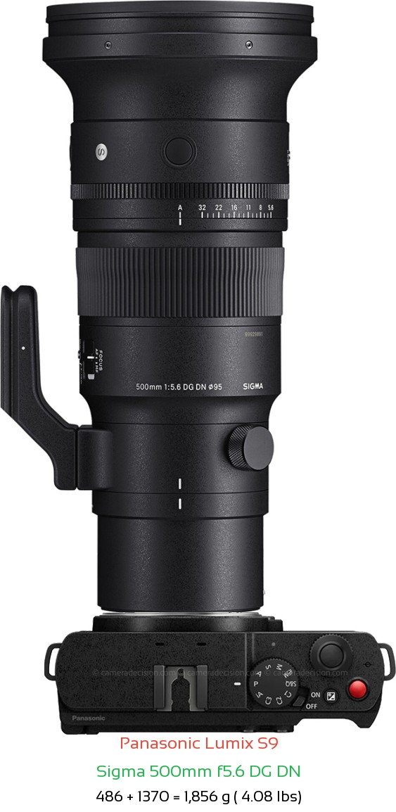 Panasonic S9 with Sigma 500mm f5.6 DG DN Lens Size