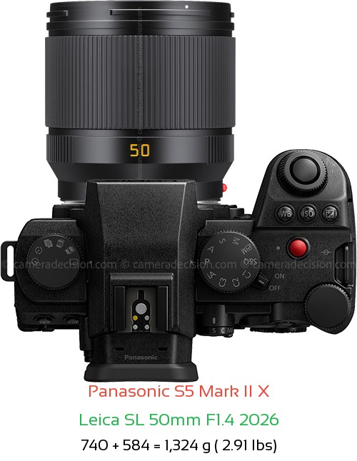 Panasonic S5 II X with Leica SL 50mm F1.4 2026 Lens Size