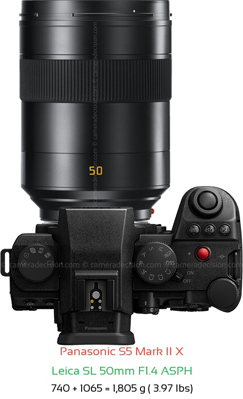 Panasonic S5 II X with Leica SL 50mm F1.4 ASPH Lens Size