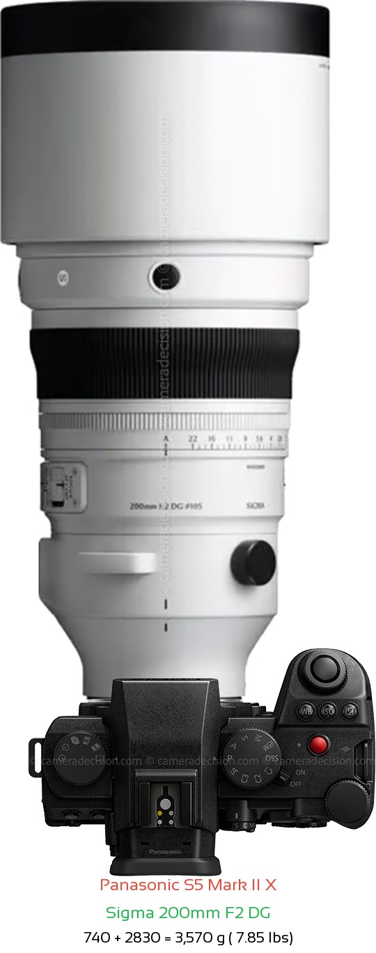Panasonic S5 II X with Sigma 200mm F2 DG Lens Size