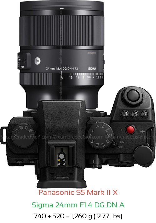 Panasonic S5 II X with Sigma 24mm F1.4 DG DN A Lens Size