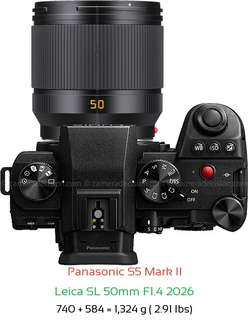 Panasonic S5 II with Leica SL 50mm F1.4 2026 Lens Size