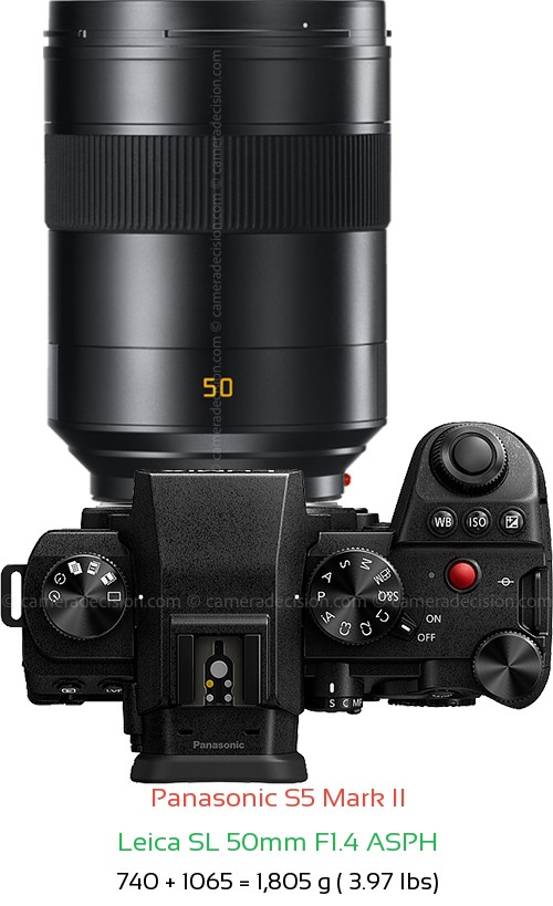 Panasonic S5 II with Leica SL 50mm F1.4 ASPH Lens Size