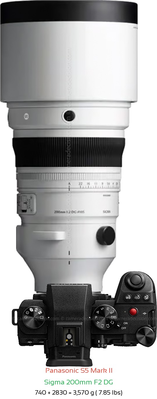 Panasonic S5 II with Sigma 200mm F2 DG Lens Size