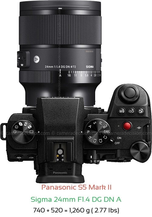 Panasonic S5 II with Sigma 24mm F1.4 DG DN A Lens Size