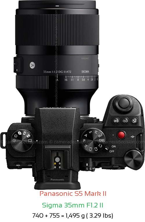 Panasonic S5 II with Sigma 35mm F1.2 II Lens Size