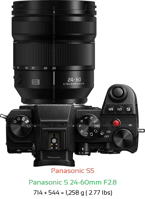 Panasonic S5 with Panasonic S 24-60mm F2.8 Lens Size