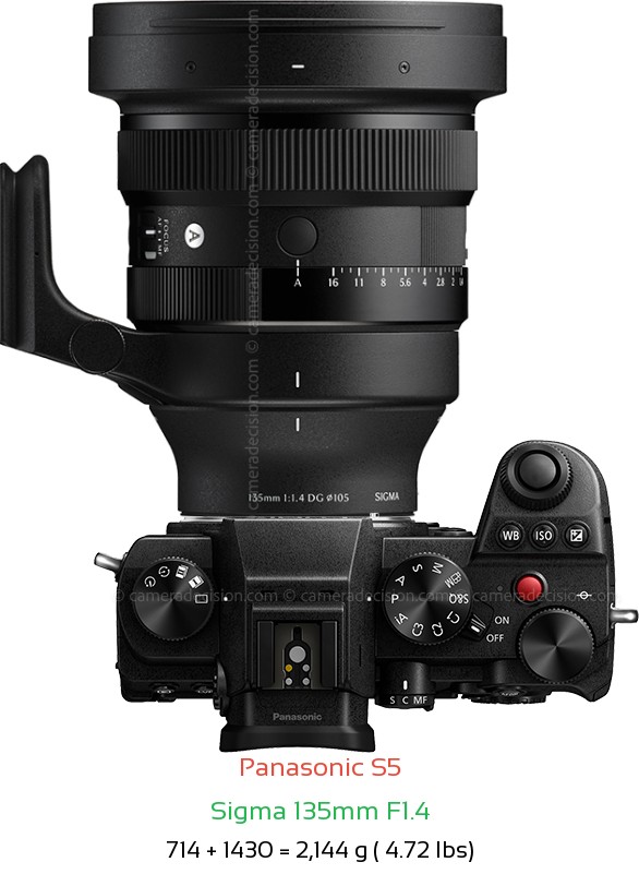 Panasonic S5 with Sigma 135mm F1.4 Lens Size