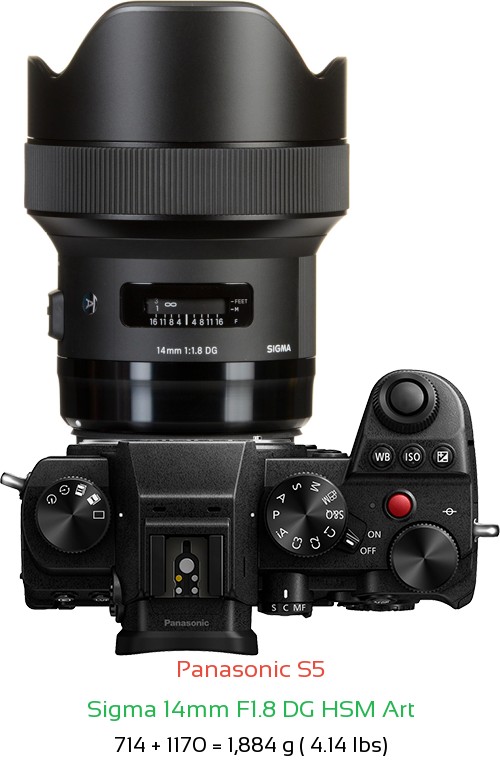 Panasonic S5 with Sigma 14mm F1.8 DG HSM Art Lens Size