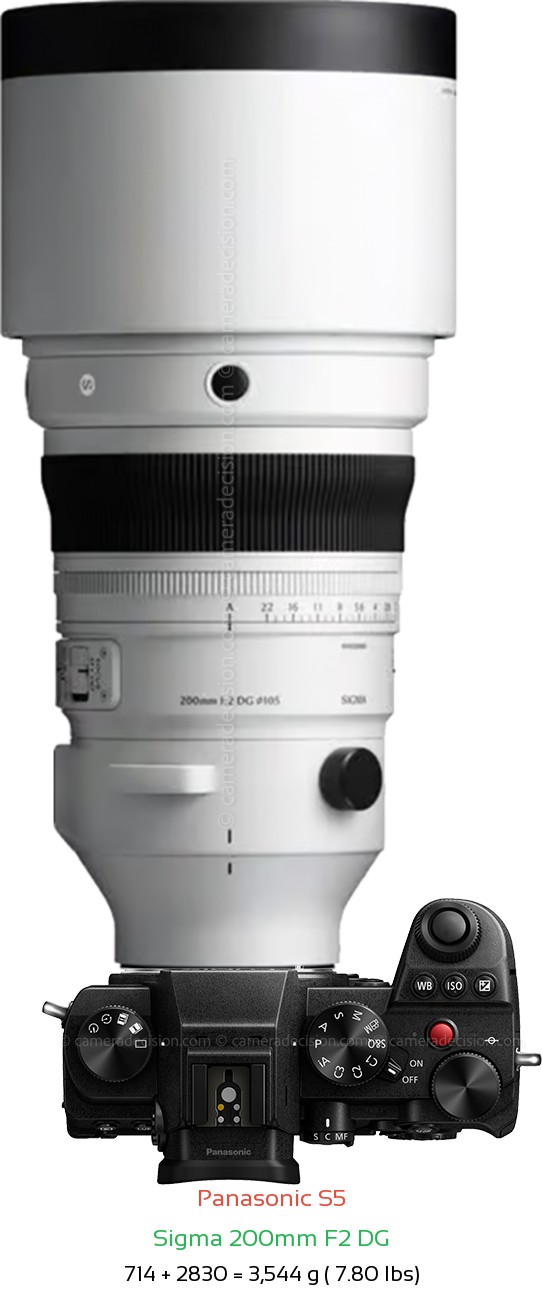Panasonic S5 with Sigma 200mm F2 DG Lens Size