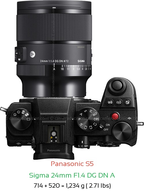 Panasonic S5 with Sigma 24mm F1.4 DG DN A Lens Size