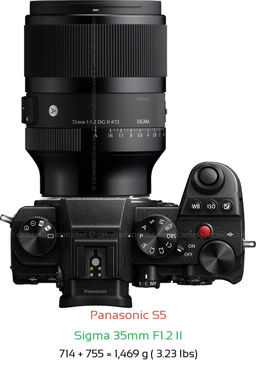 Panasonic S5 with Sigma 35mm F1.2 II Lens Size