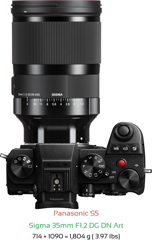 Panasonic S5 with Sigma 35mm F1.2 DG DN Art Lens Size