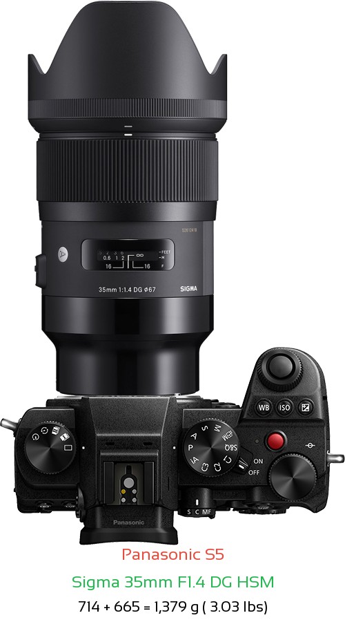 Panasonic S5 with Sigma 35mm F1.4 DG HSM Lens Size