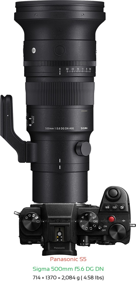 Panasonic S5 with Sigma 500mm f5.6 DG DN Lens Size