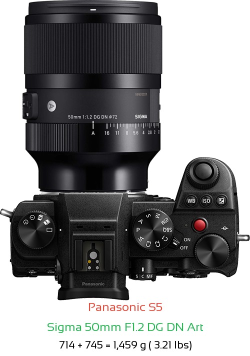 Panasonic S5 with Sigma 50mm F1.2 DG DN Art Lens Size