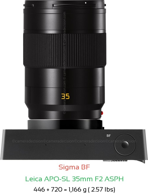 Sigma BF with Leica APO-SL 35mm F2 ASPH Lens Size