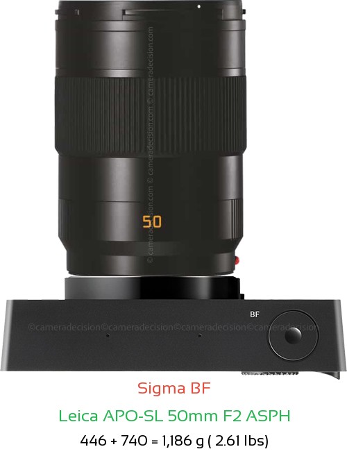 Sigma BF with Leica APO-SL 50mm F2 ASPH Lens Size