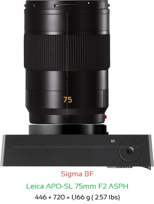 Sigma BF with Leica APO-SL 75mm F2 ASPH Lens Size