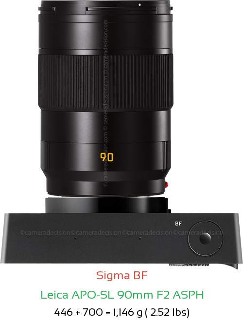 Sigma BF with Leica APO-SL 90mm F2 ASPH Lens Size