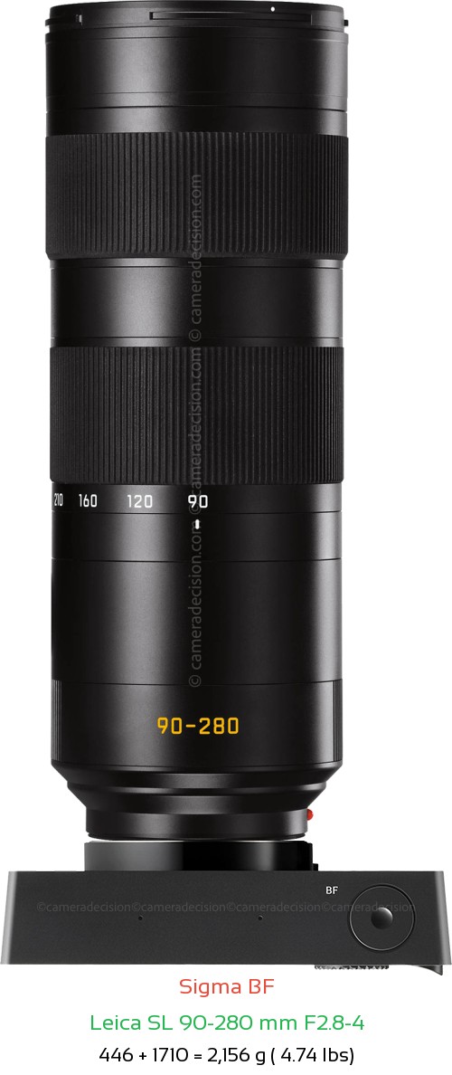 Sigma BF with Leica SL 90-280 mm F2.8-4 Lens Size