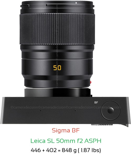 Sigma BF with Leica SL 50mm f2 ASPH Lens Size