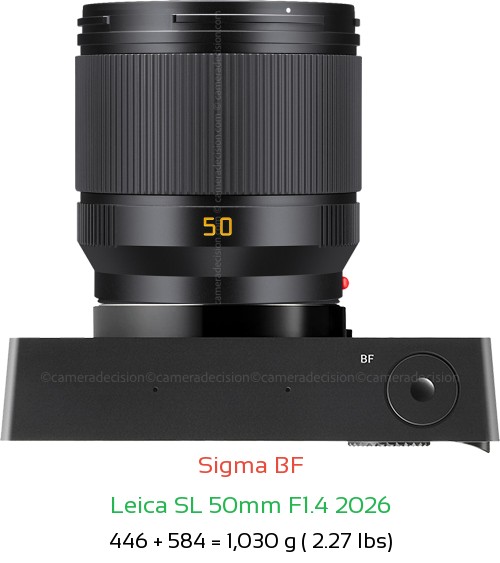 Sigma BF with Leica SL 50mm F1.4 2026 Lens Size