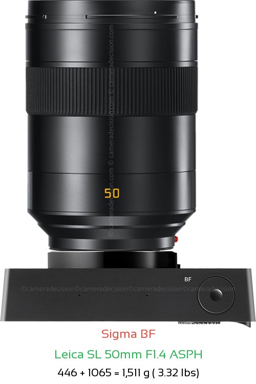 Sigma BF with Leica SL 50mm F1.4 ASPH Lens Size