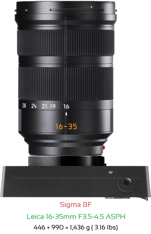 Sigma BF with Leica 16-35mm F3.5-4.5 ASPH Lens Size