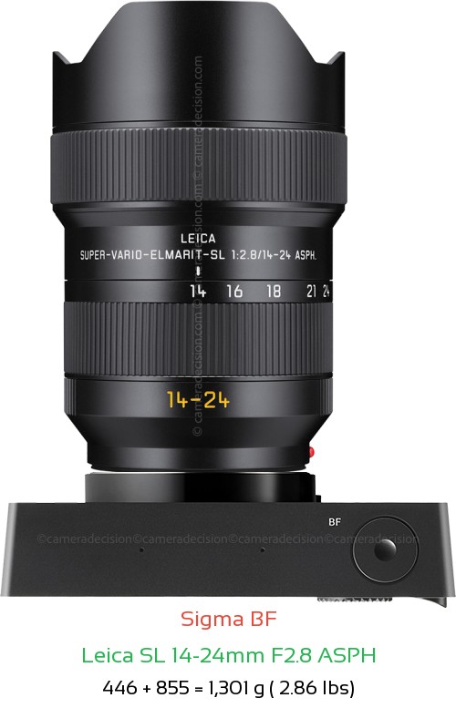 Sigma BF with Leica SL 14-24mm F2.8 ASPH Lens Size