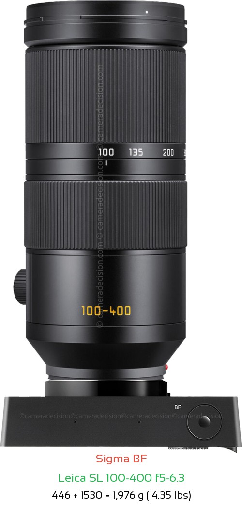 Sigma BF with Leica SL 100-400 f5-6.3 Lens Size