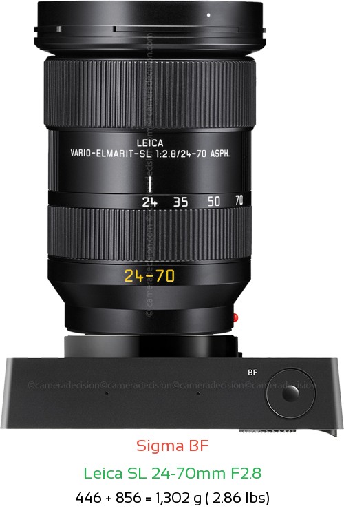 Sigma BF with Leica SL 24-70mm F2.8 Lens Size