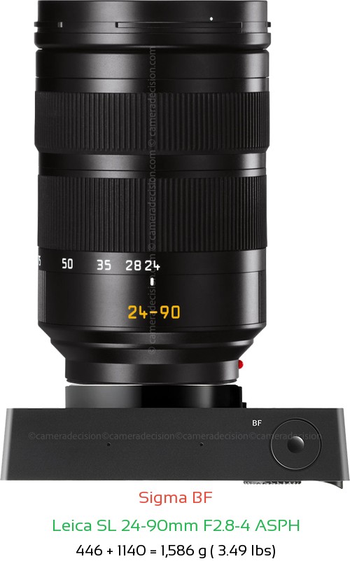 Sigma BF with Leica SL 24-90mm F2.8-4 ASPH Lens Size