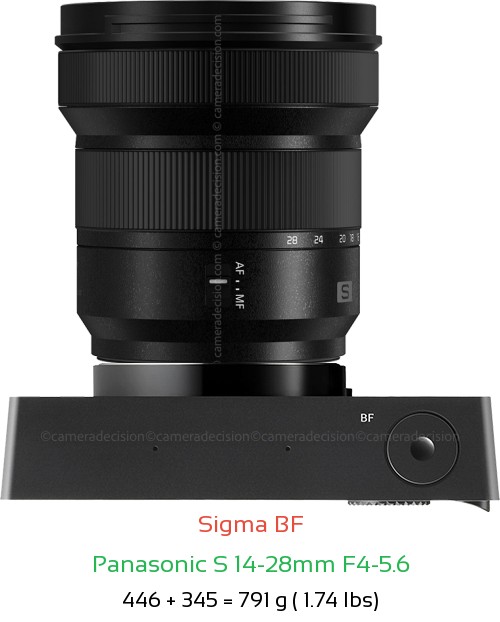 Sigma BF with Panasonic S 14-28mm F4-5.6 Lens Size