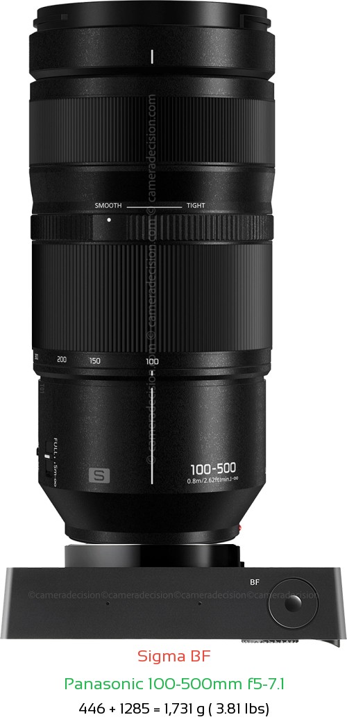 Sigma BF with Panasonic 100-500mm f5-7.1 Lens Size