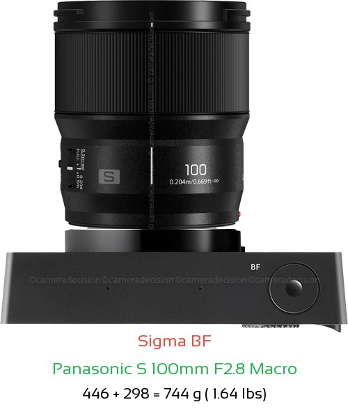 Sigma BF with Panasonic S 100mm F2.8 Macro Lens Size