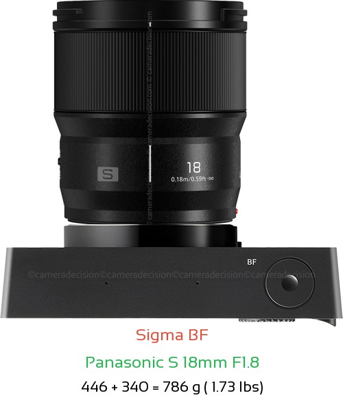 Sigma BF with Panasonic S 18mm F1.8 Lens Size