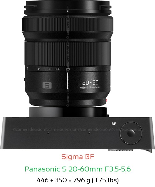 Sigma BF with Panasonic S 20-60mm F3.5-5.6 Lens Size