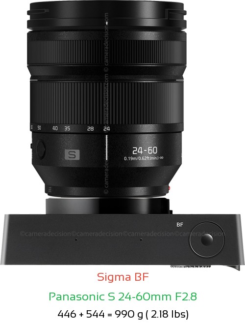 Sigma BF with Panasonic S 24-60mm F2.8 Lens Size